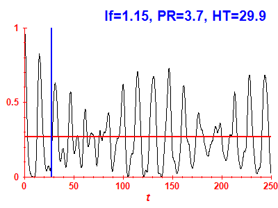 Survival probability